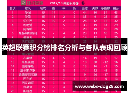 英超联赛积分榜排名分析与各队表现回顾